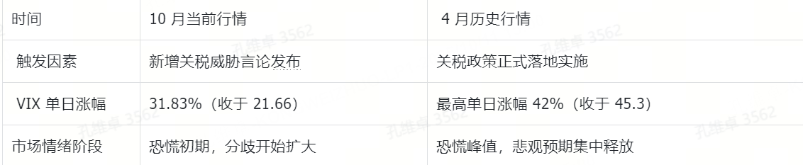 VIX指数历史走势：急涨急跌 vs. 高位震荡