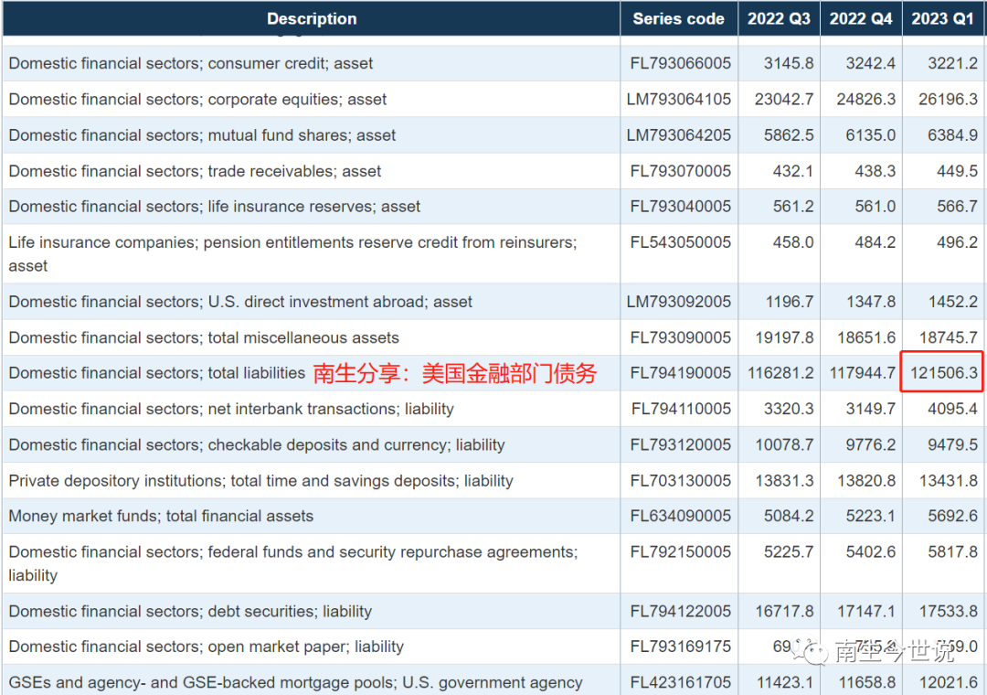 观察美国国家债务总额，外债总额，外币债务总额，您会发现啥呢？_老虎社区_美港股上老虎- 老虎社区