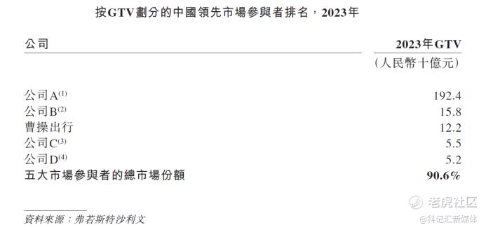 曹操出行巨亏70亿： 市场份额承压，上百次行政处罚与数千条投诉-科记汇