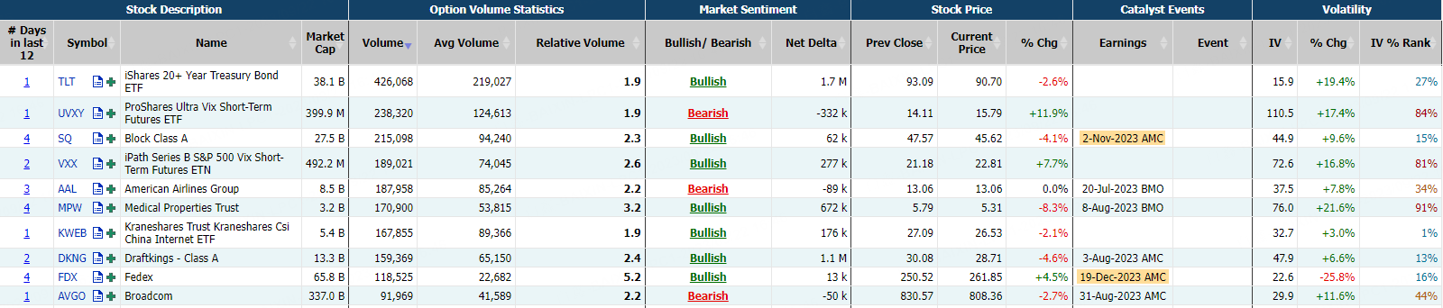 Source: Market Chameleon