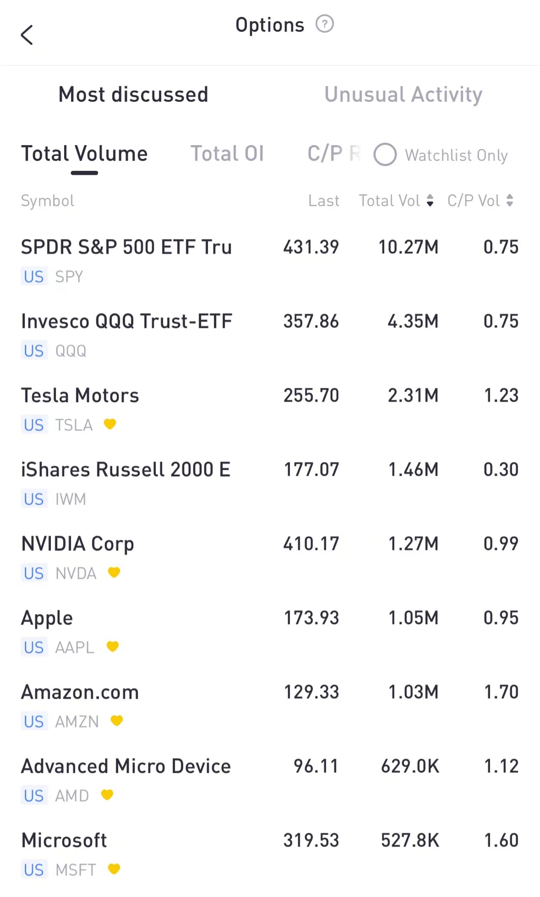 Source: Tiger Trade App