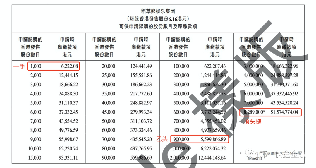 稻草熊娱乐自带明星光环 吴奇隆创办 刘诗诗 赵丽颖持股 老虎社区 美港股上老虎 老虎社区