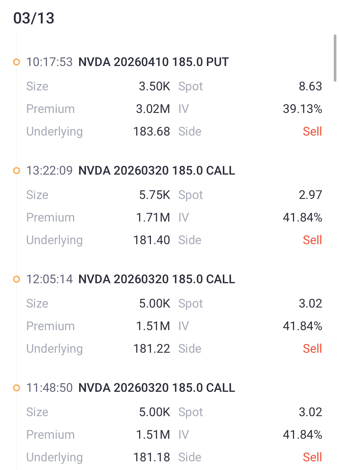 来源：Tiger Trade App