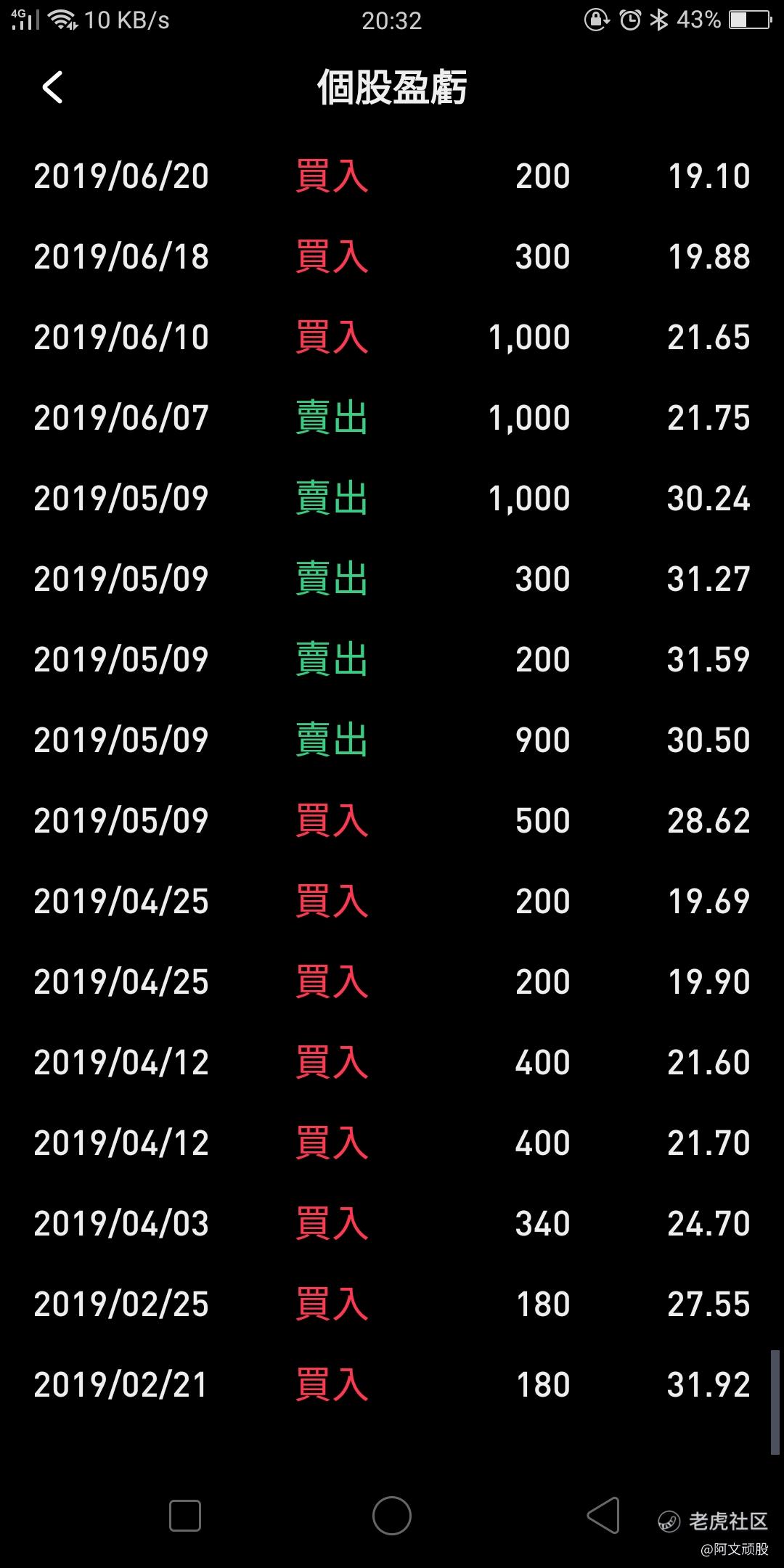 再见了！送别TVIX（分享交易送虎币）_老虎社区_美港股上老虎- 老虎社区