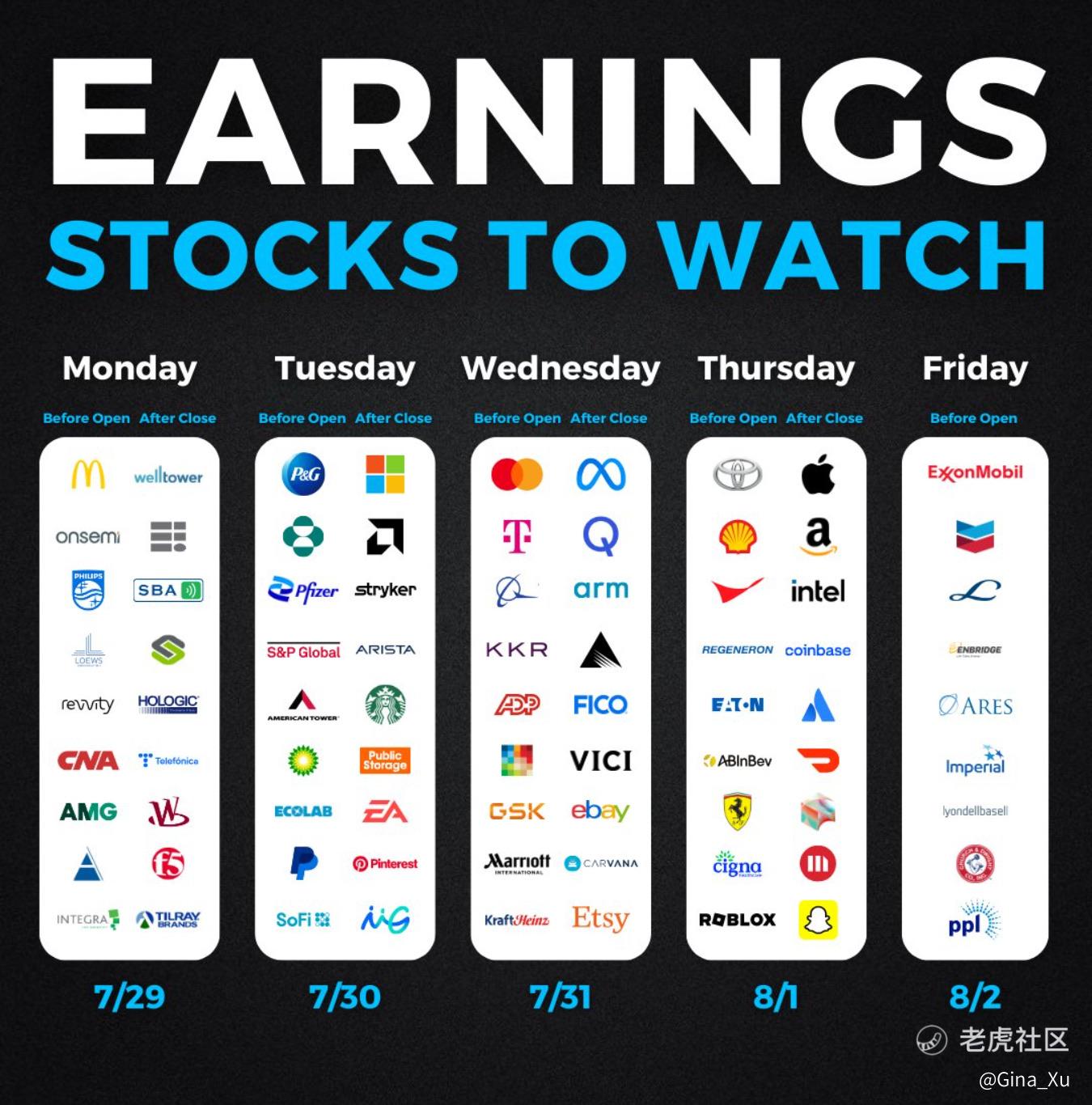 美股本周预测：全球聚焦美联储利率决议，回调即将结束？微软、Meta、苹果财报来袭，该关注谁？_老虎社区_美港股上老虎- 老虎社区