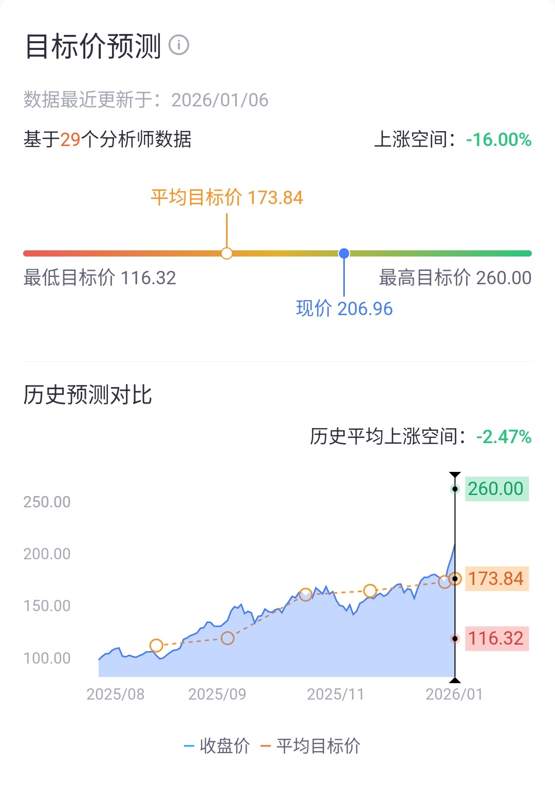 来源：老虎国际