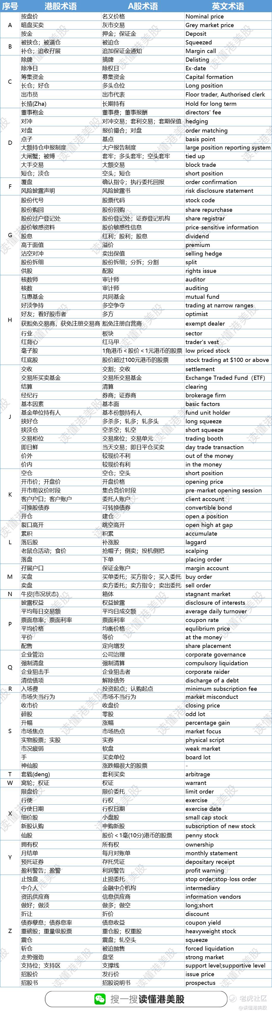 港股术语知多少（三）！_老虎社区_美港股上老虎- 老虎社区