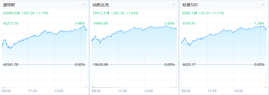 数据来源：老虎国际