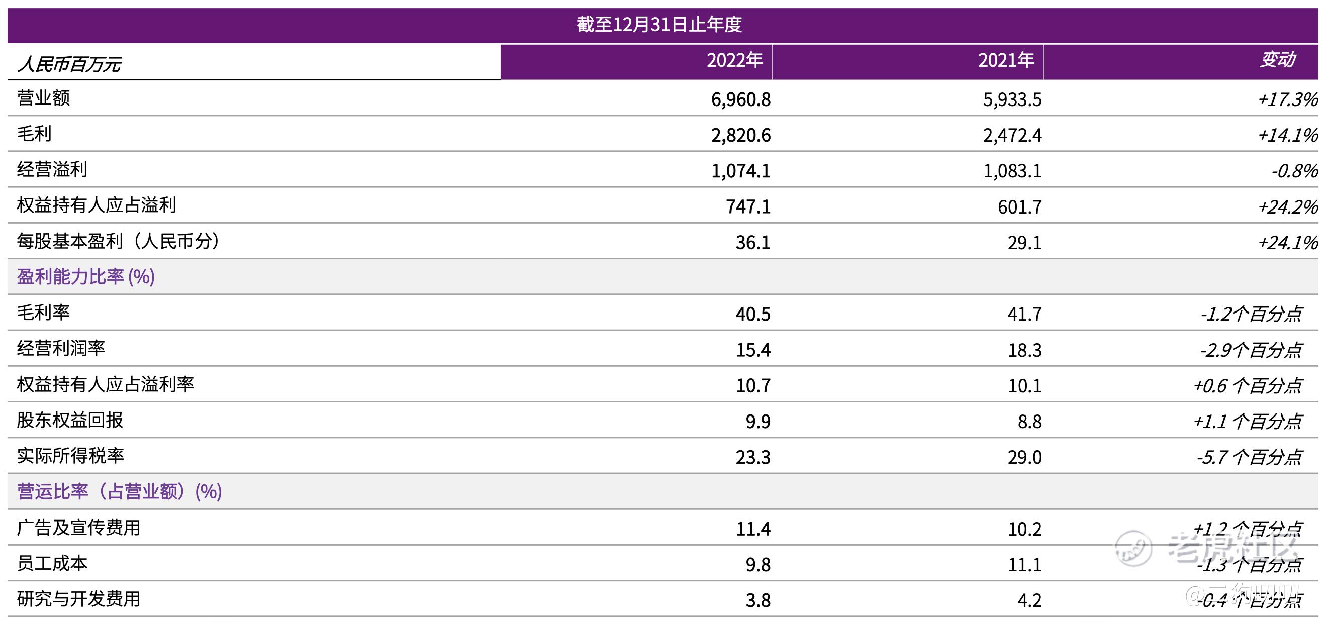 个股分析】361 度：借力杭州亚运会，品牌再升级_老虎社区_美港股上老虎- 老虎社区