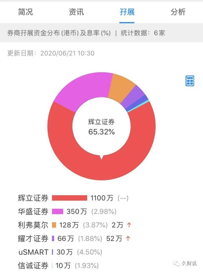 南华保荐下的MBV INTL，难说二进宫没有春天_老虎社区_美港股上老虎- 老虎社区