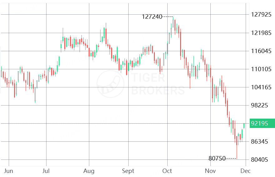 BTC期貨行情來源：Tiger