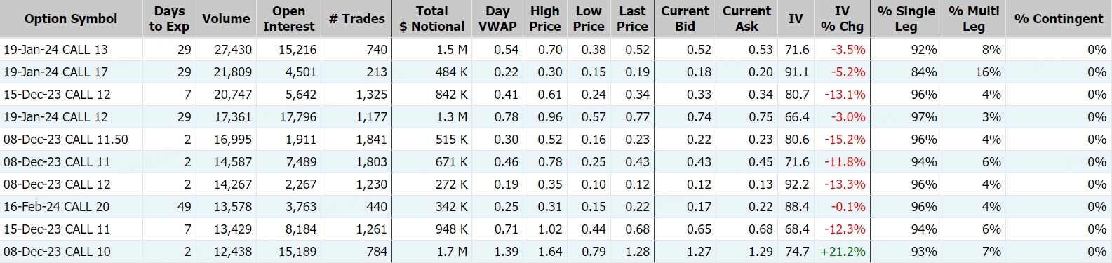 Robinhood，数据来源：Market Chameleon