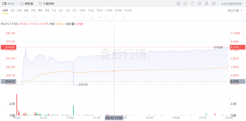 资料来源：老虎国际