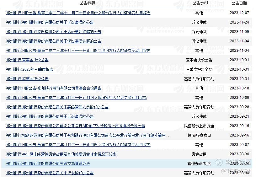 遭密集发问！3年0分红，郑州银行咋这么抠-科记汇