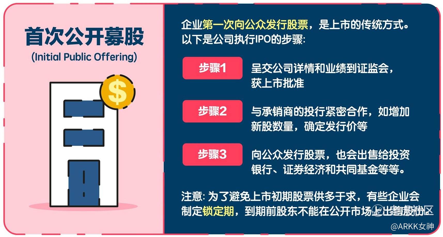 Ipo Vs Dpo Vs Spac 到底是有什么区别 老虎社区