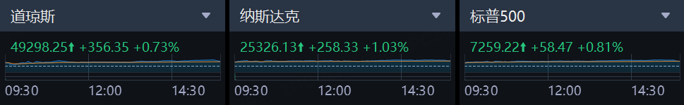 数据来源：老虎国际