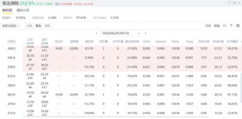资料来源：老虎国际