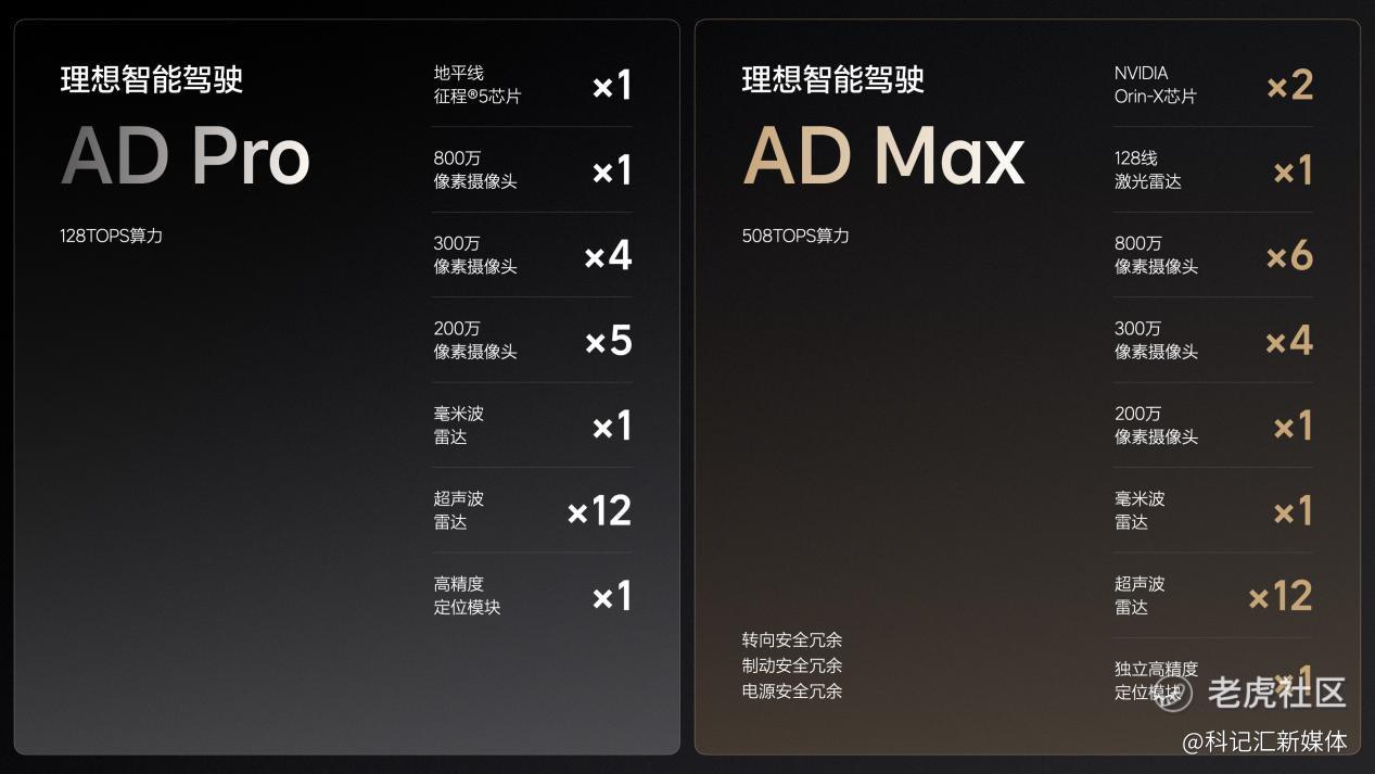 家庭五座豪华SUV——全新理想L6正式发布 全国统一零售价24.98万-27.98万元-科记汇