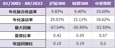 （数据来源：老虎国际投研团队；此表仅用于参考，不是投资建议）