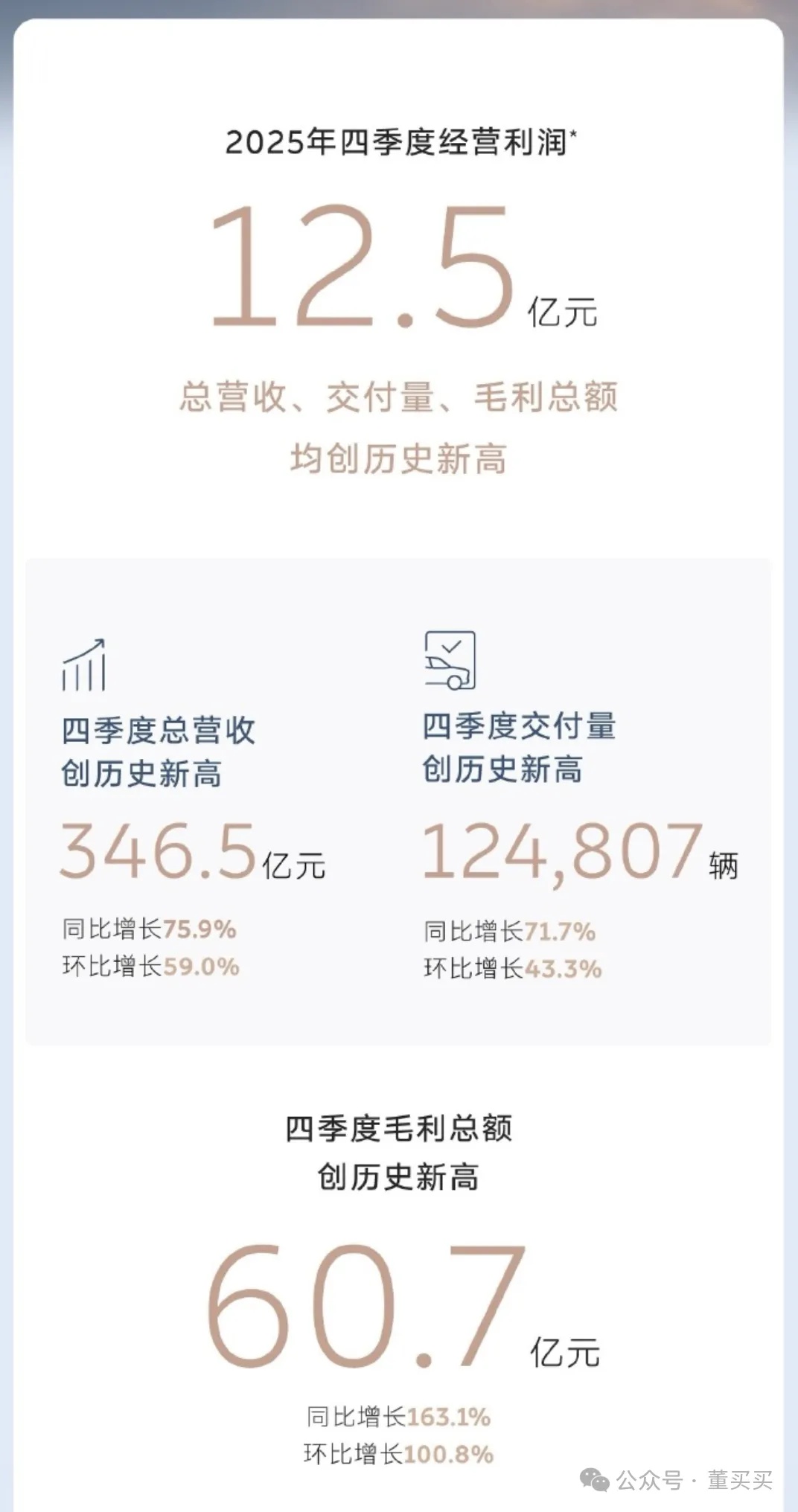 （昨天公布的2025年第四季度财报，蔚来盈利了）