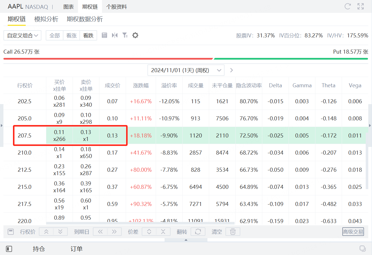 资料来源：老虎国际