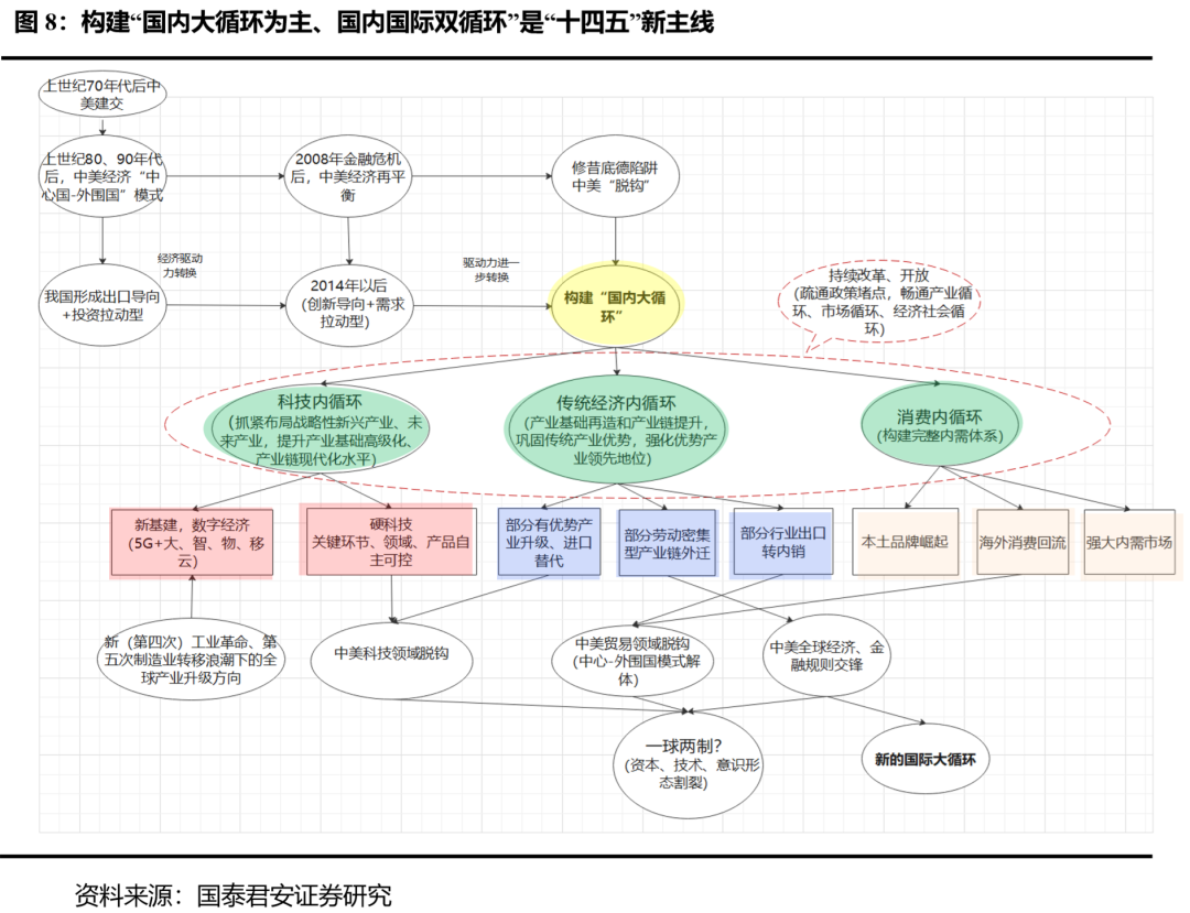 趋势一:全球治理体系"东升西渐",中美博弈加剧,并向多个领域蔓延,局部