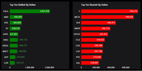 Source: Market Chameleon