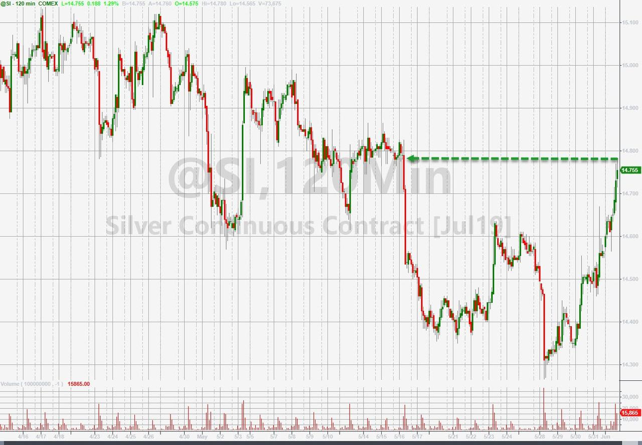 看图说话！ 金价突破关键枢轴点，人民币计价黄金创三年新高_老虎社区_美港股上老虎- 老虎社区
