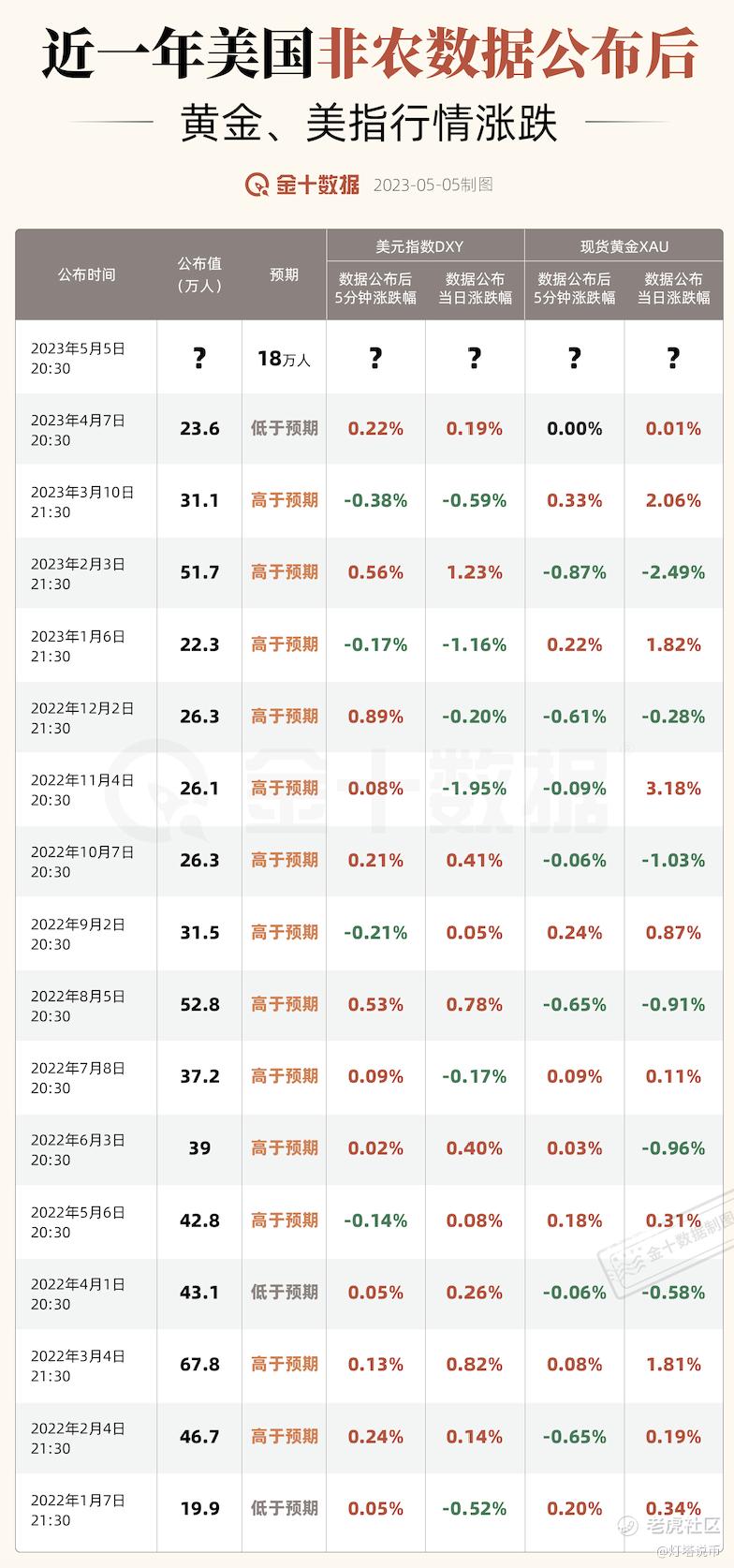 什么是非农？今晚非农数据比特币这么看（非农科普）_老虎社区_美港股上老虎- 老虎社区