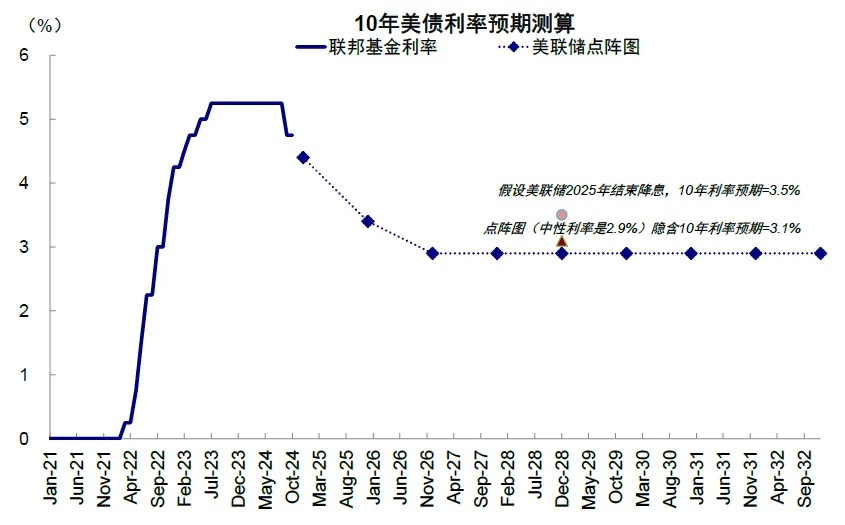 资料来源：Haver，中金公司研究部