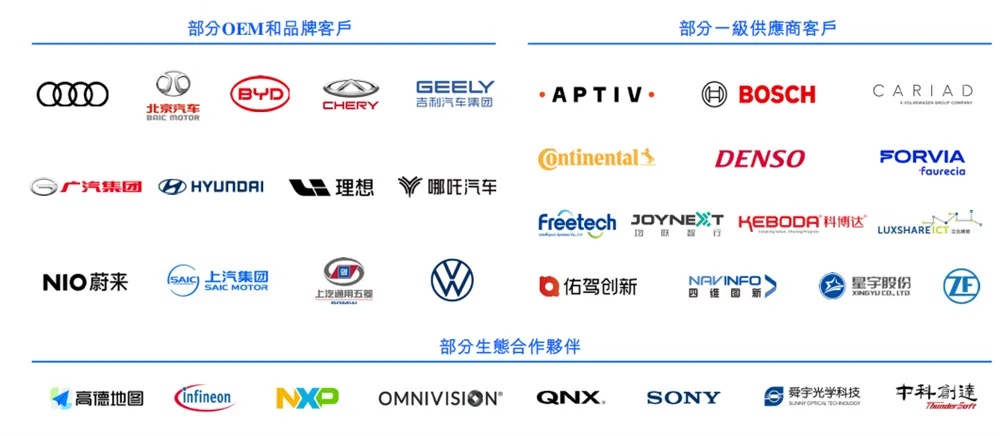▲地平线的部分客户清单