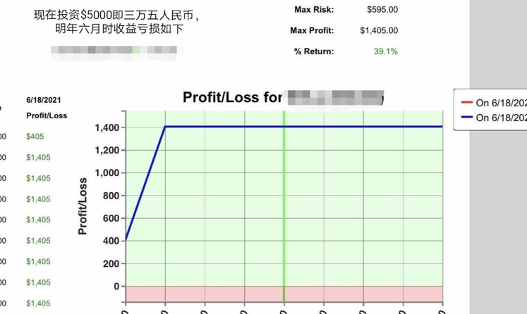 期权量化策略的个人主页 老虎社区