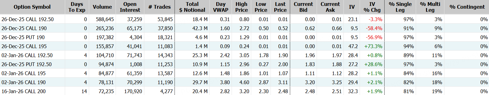 英伟达；数据来源：Market Chameleon