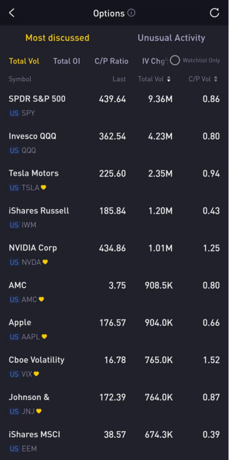 Source: Tiger Trade App