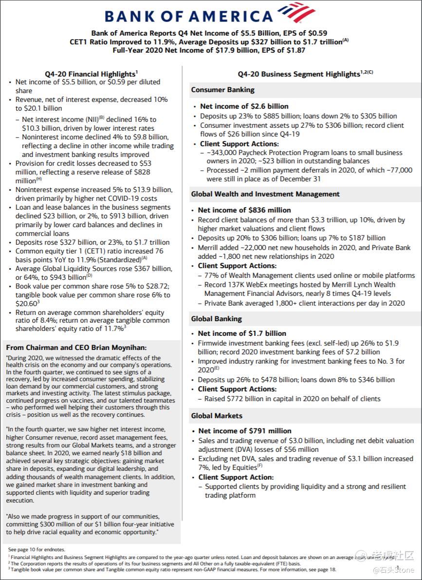 2020Q4财报分析|美国银行和富国银行，谁更有潜力？未来的投资机会在哪？_老虎社区_美港股上老虎- 老虎社区