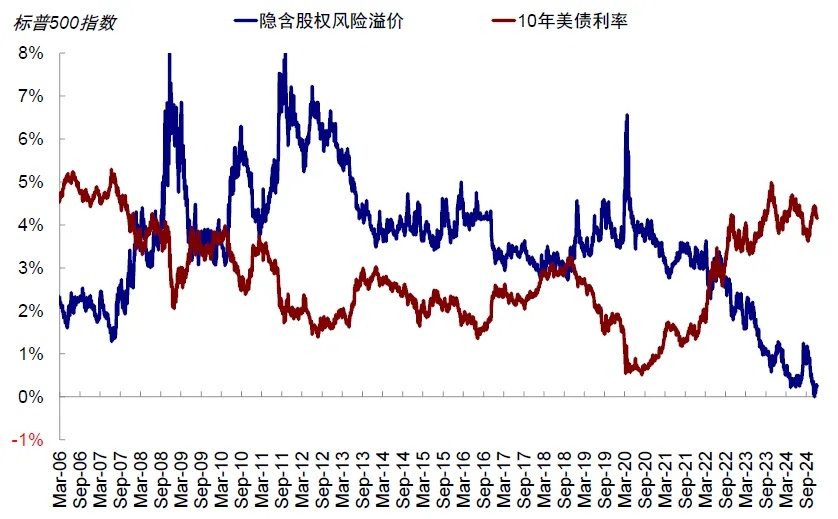 资料来源：Bloomberg，中金公司研究部