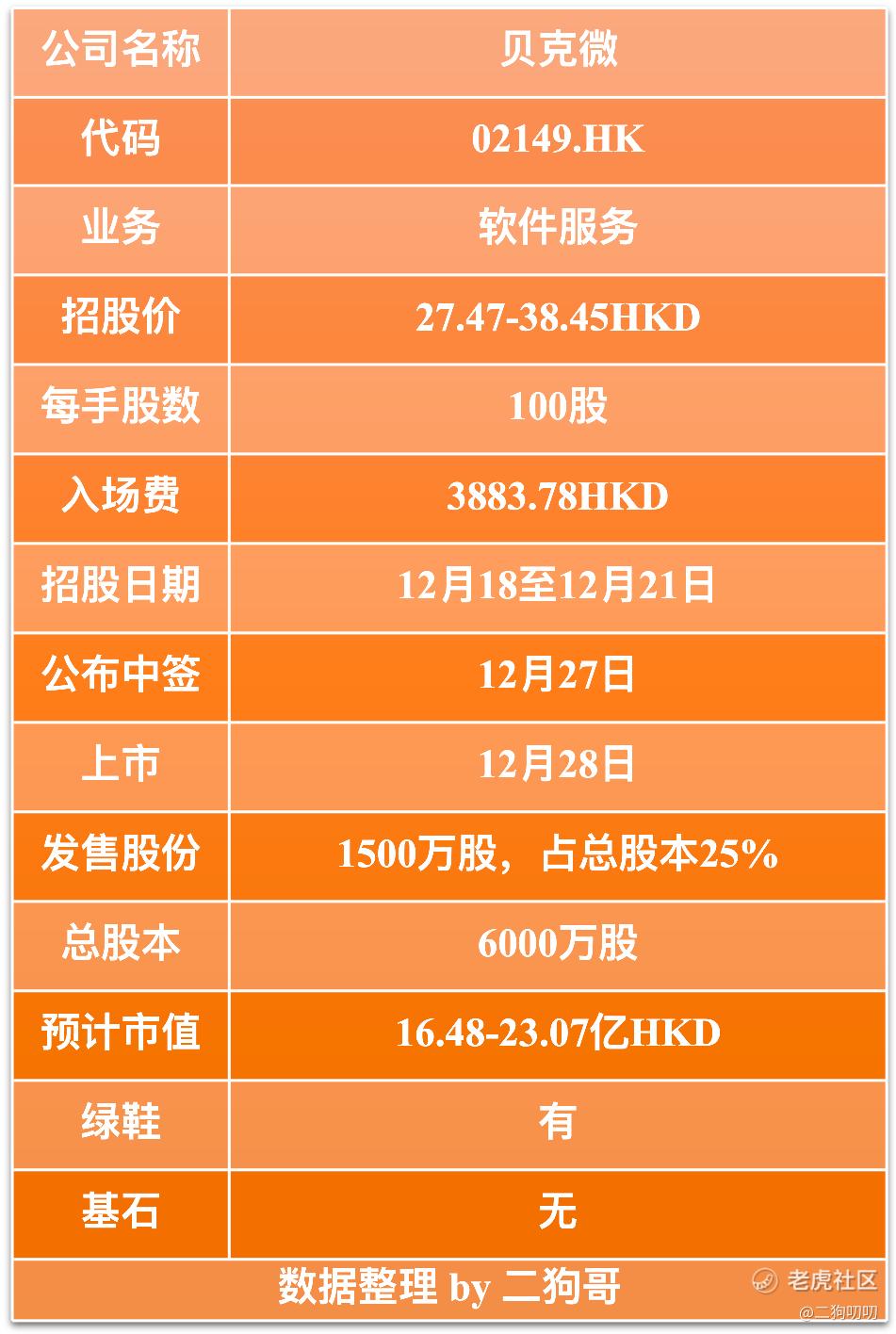 新股分析】贝克微：顺手摸一摸，也是极好的_老虎社区_美港股上老虎- 老虎社区