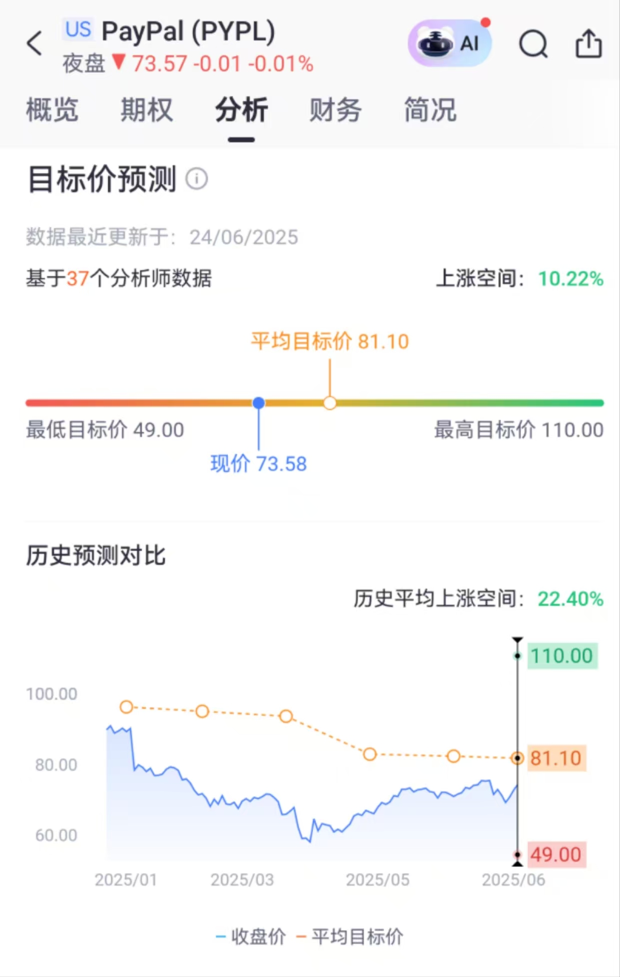 来源:老虎国际