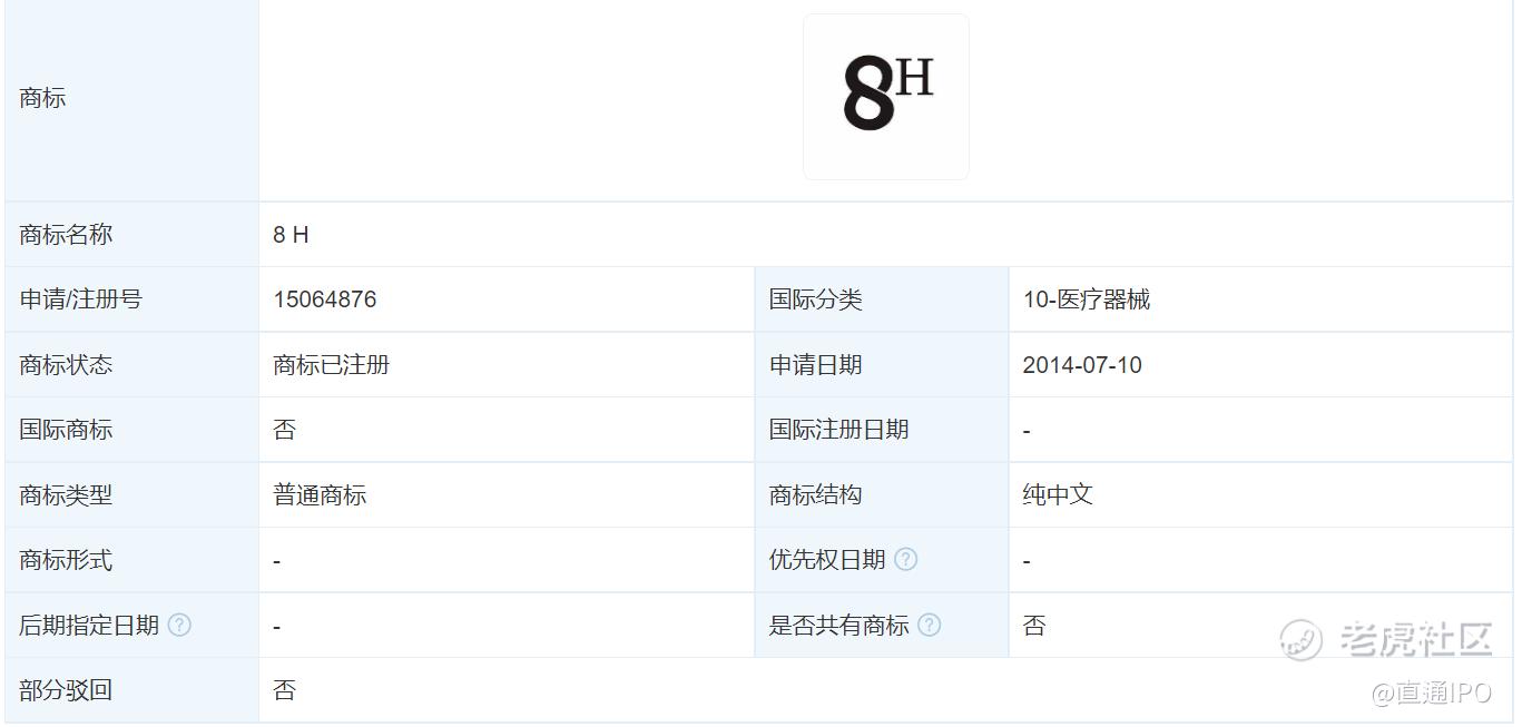 趣睡 睡不香 市值跌去五成 新麻烦又来了 老虎社区 美港股上老虎 老虎社区