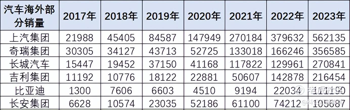 中国车企还不够卷，比亚迪就是证明-科记汇