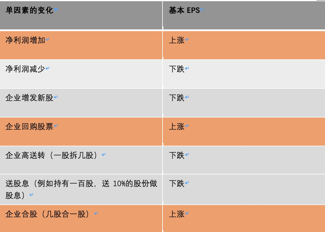 轻松读财报2——EPS和PE知多少_老虎社区_美港股上老虎- 老虎社区