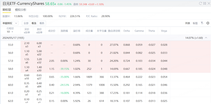 资料来源：老虎国际