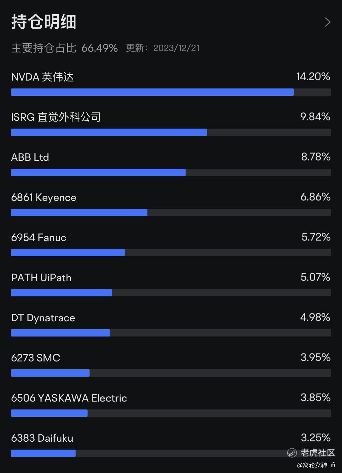 ETF分析】Global X机器人与人工智能ETF走势预测_老虎社区_美港股上老虎- 老虎社区