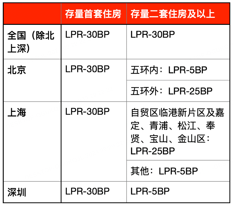 制图：上海证券报