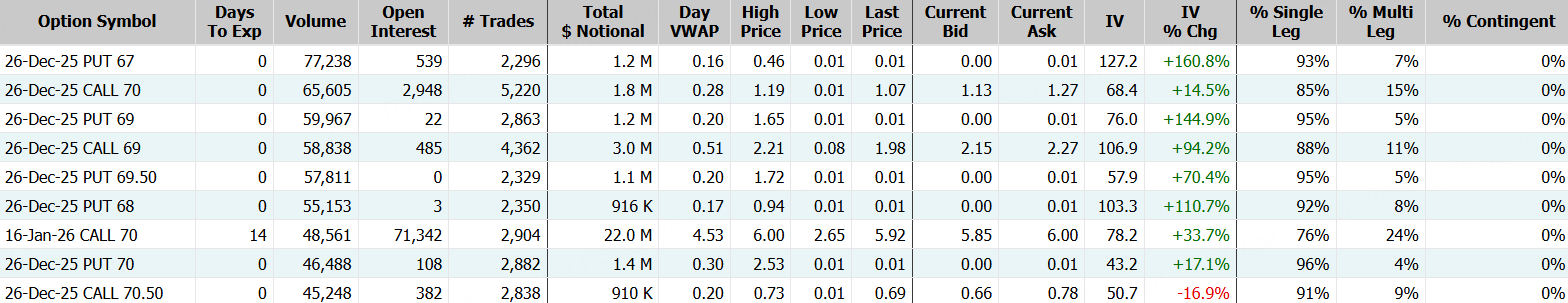 白银ETF；数据来源：Market Chameleon