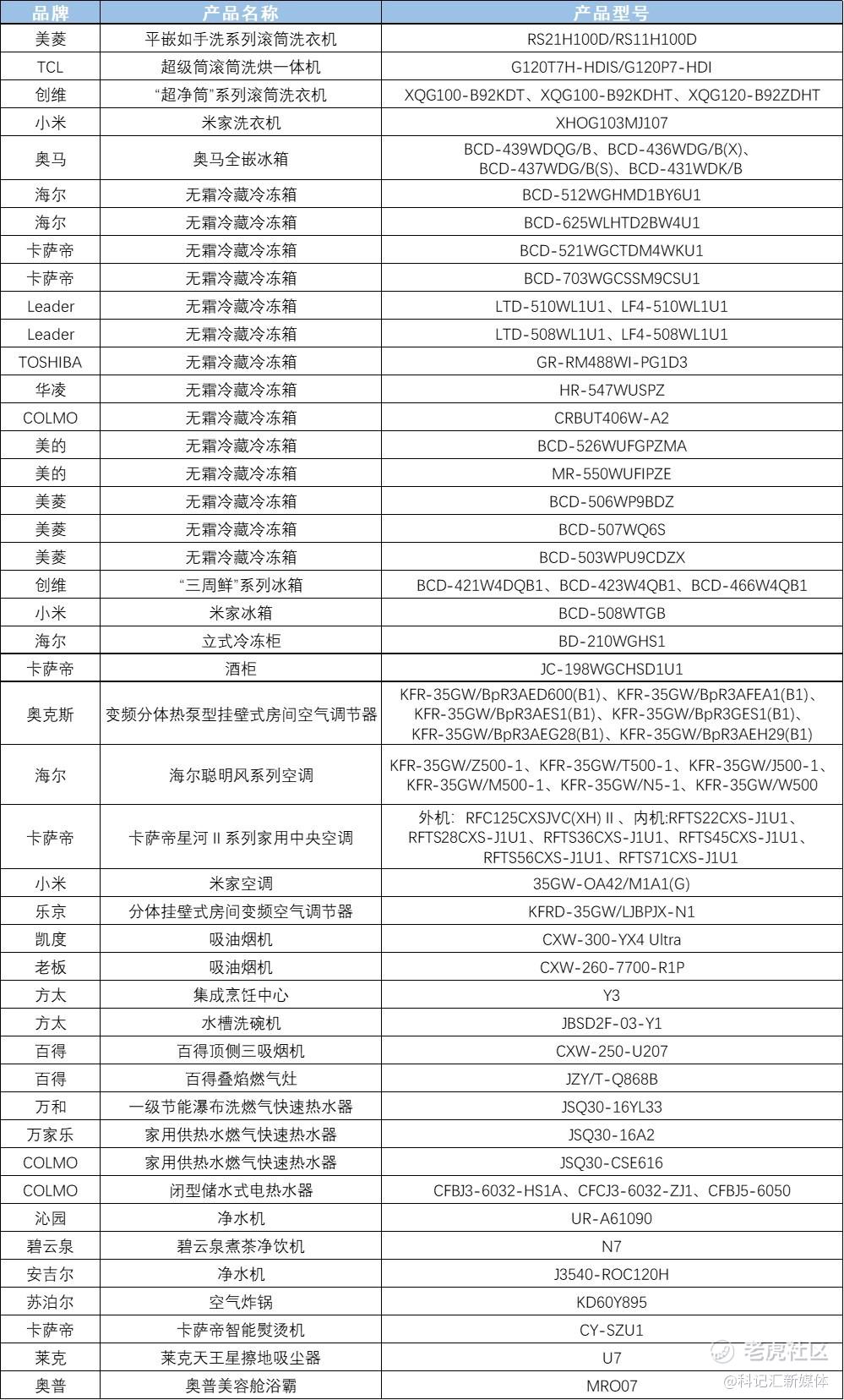 引领聚合力 共创好产品：2024中国家电行业“好产品”发布盛典在北京召开-科记汇