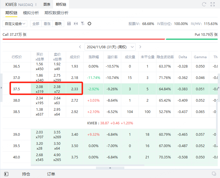 资料来源：老虎国际