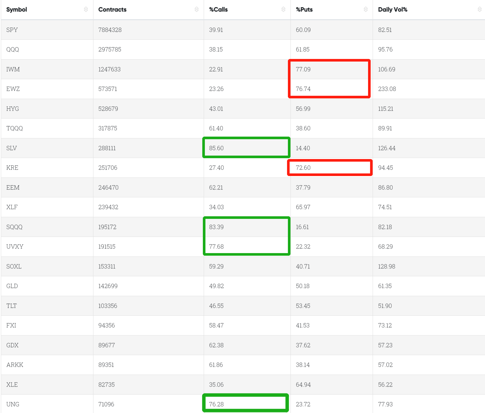 Data From CBOE Trader Alert, as of 30 Mar 2023 EDT