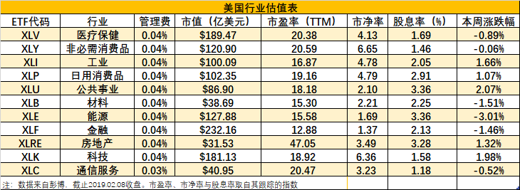 一周观察 国际etf受捧 全球 宽货币 再起 老虎社区