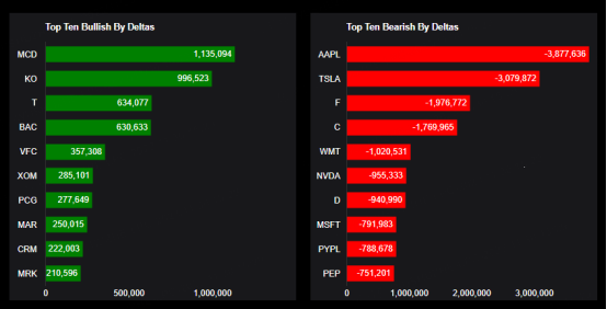Source: Market Chameleon